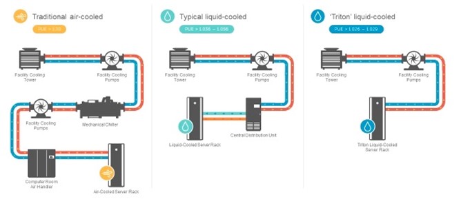 Dell finds liquid cooling tech on eBay, now wants you to buy it
