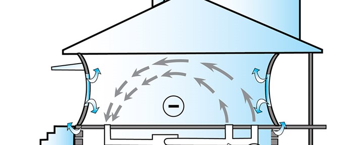 Duct Dynasty: The Unintended Influences of Airflow on Combustion Safety